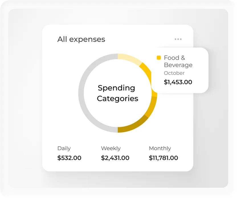 Revenue Tracking